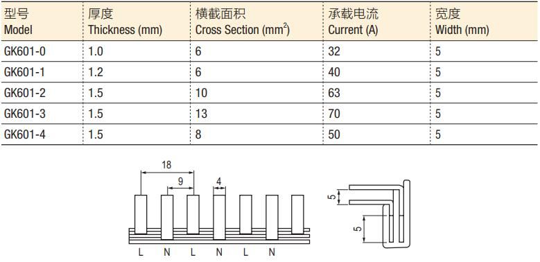 Electrical Busbar GK601(DPN)