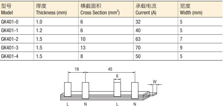 Electrical Busbar GK401