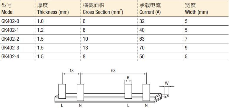 Electrical Busbar GK402